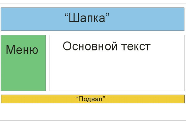 Кракен шоп даркнет